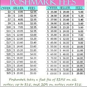 Poshmark fees chart
